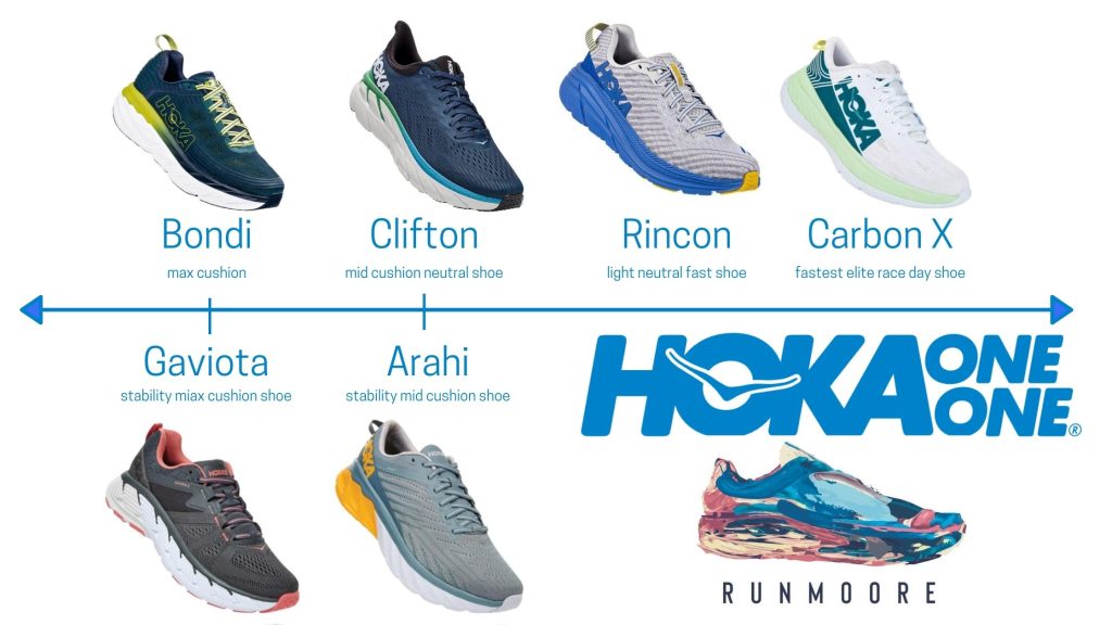 what-s-the-difference-between-hoka-shoes-shoe-effect